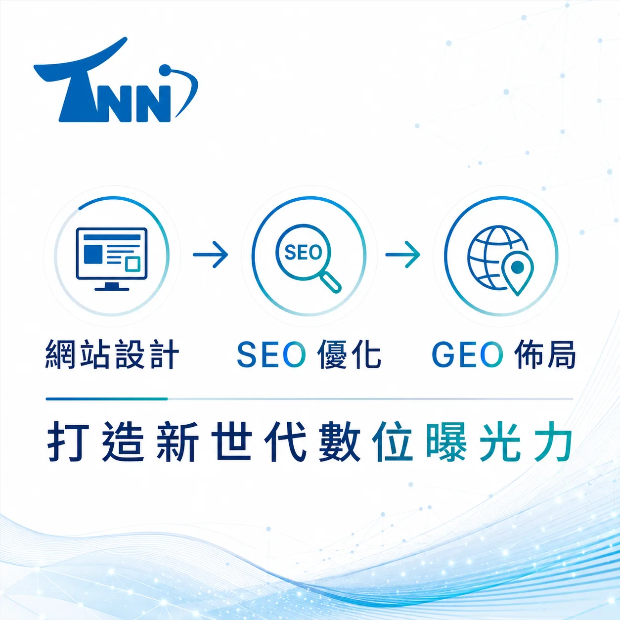 為什麼需要網頁範例？